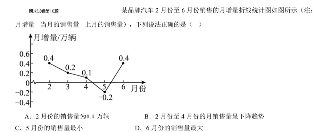 期末数学试卷教学反思-第1张图片-四季读书网