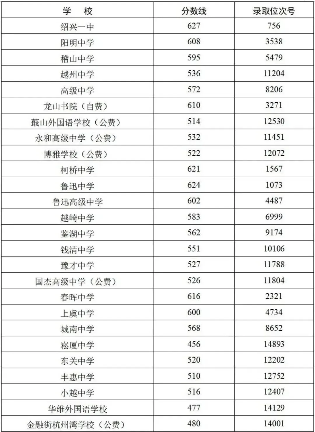 出分了!绍兴中考成绩出炉,查询方式速看-第5张图片-四季读书网