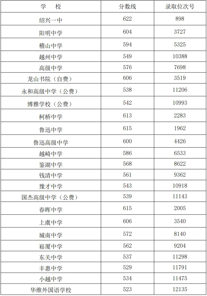 出分了!绍兴中考成绩出炉,查询方式速看-第6张图片-四季读书网