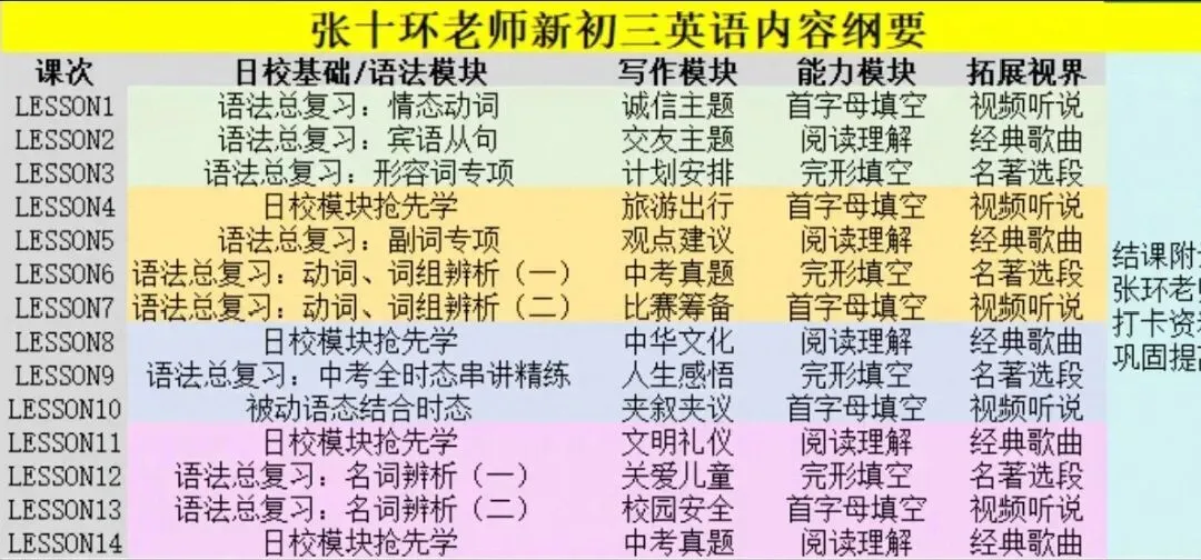 2025天津张环中考英语-第3张图片-四季读书网