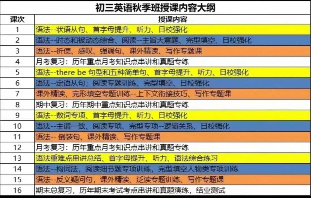 2025天津张环中考英语-第4张图片-四季读书网