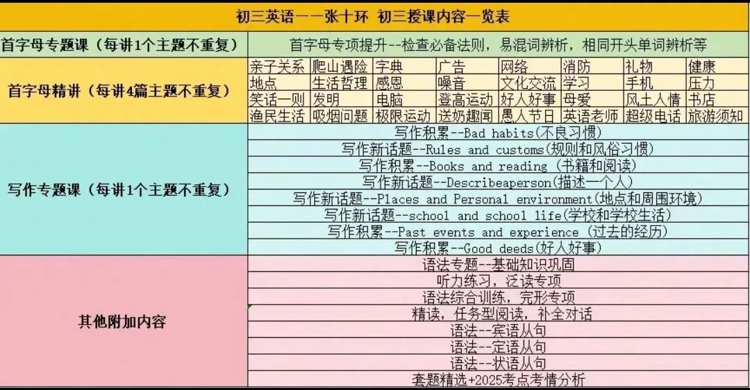 2025天津张环中考英语-第5张图片-四季读书网