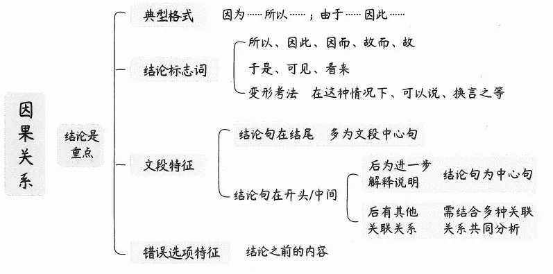 真题荟萃——文职言语失分点汇总,专项突破指南-第3张图片-四季读书网 真题荟萃——文职言语失分点汇总,专项突破指南-第3张图片-四季读书网