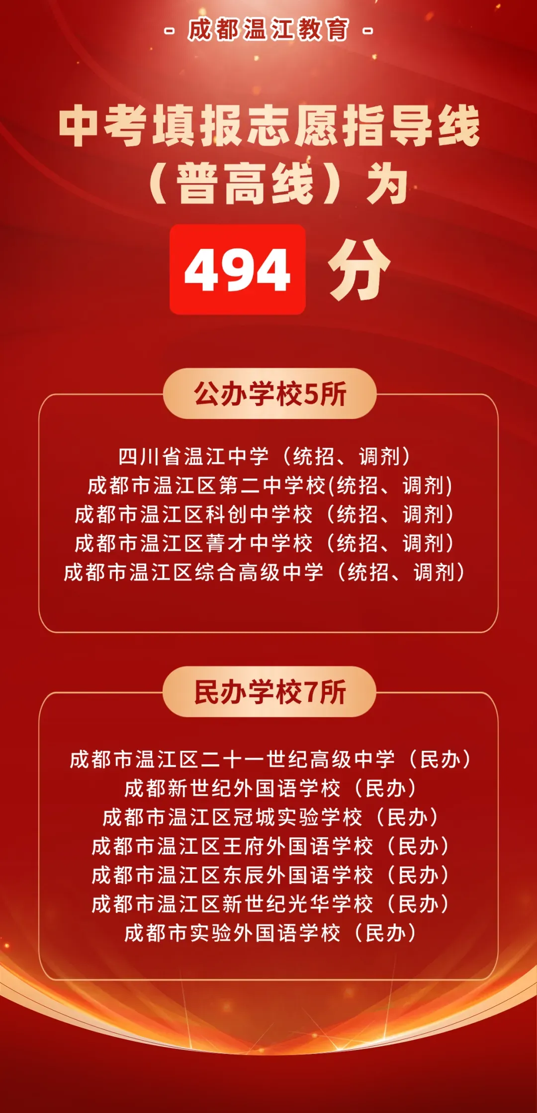 2026年成都市温江区中考填报志愿指导线-第1张图片-四季读书网