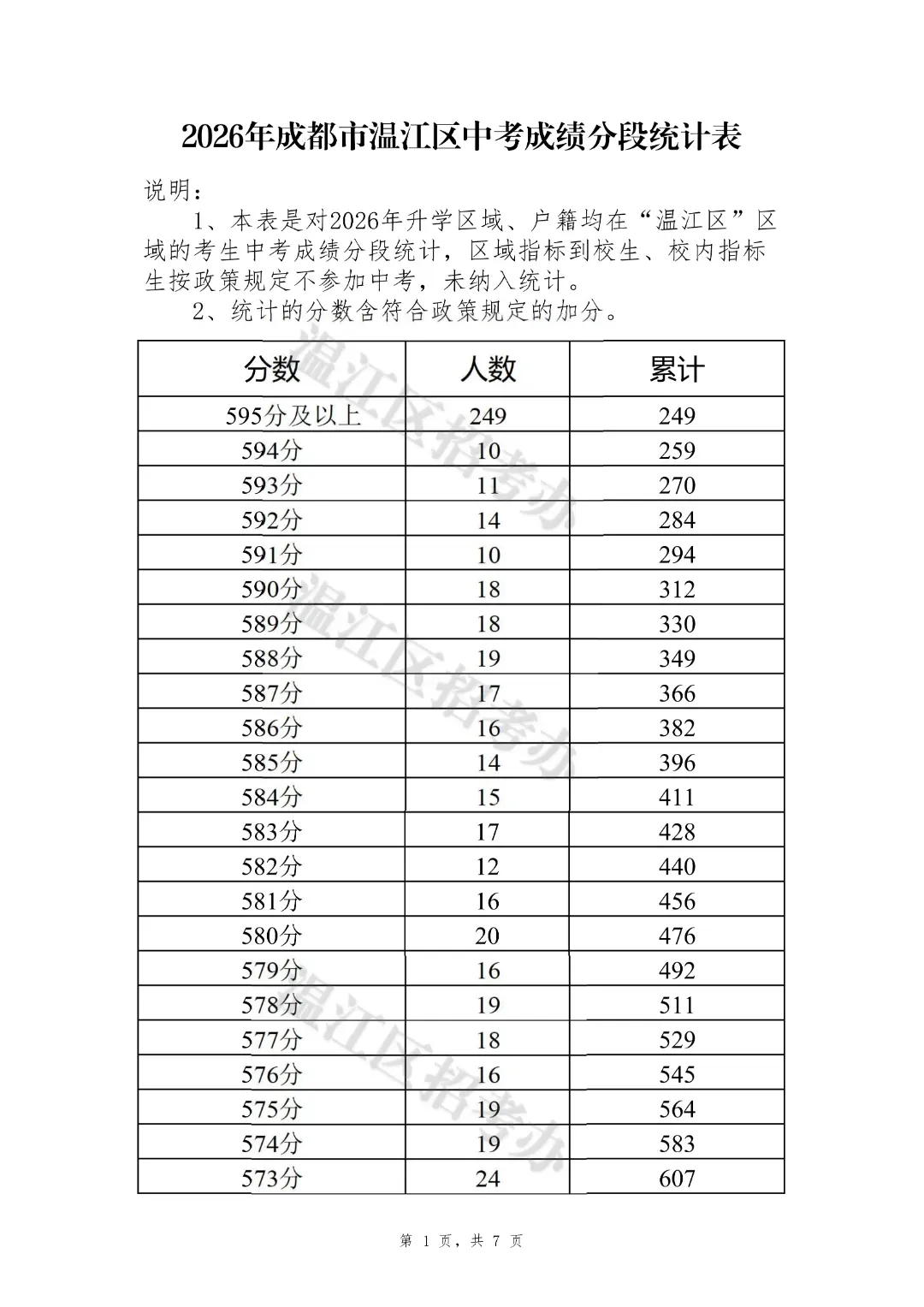 2026年成都市温江区中考填报志愿指导线-第2张图片-四季读书网