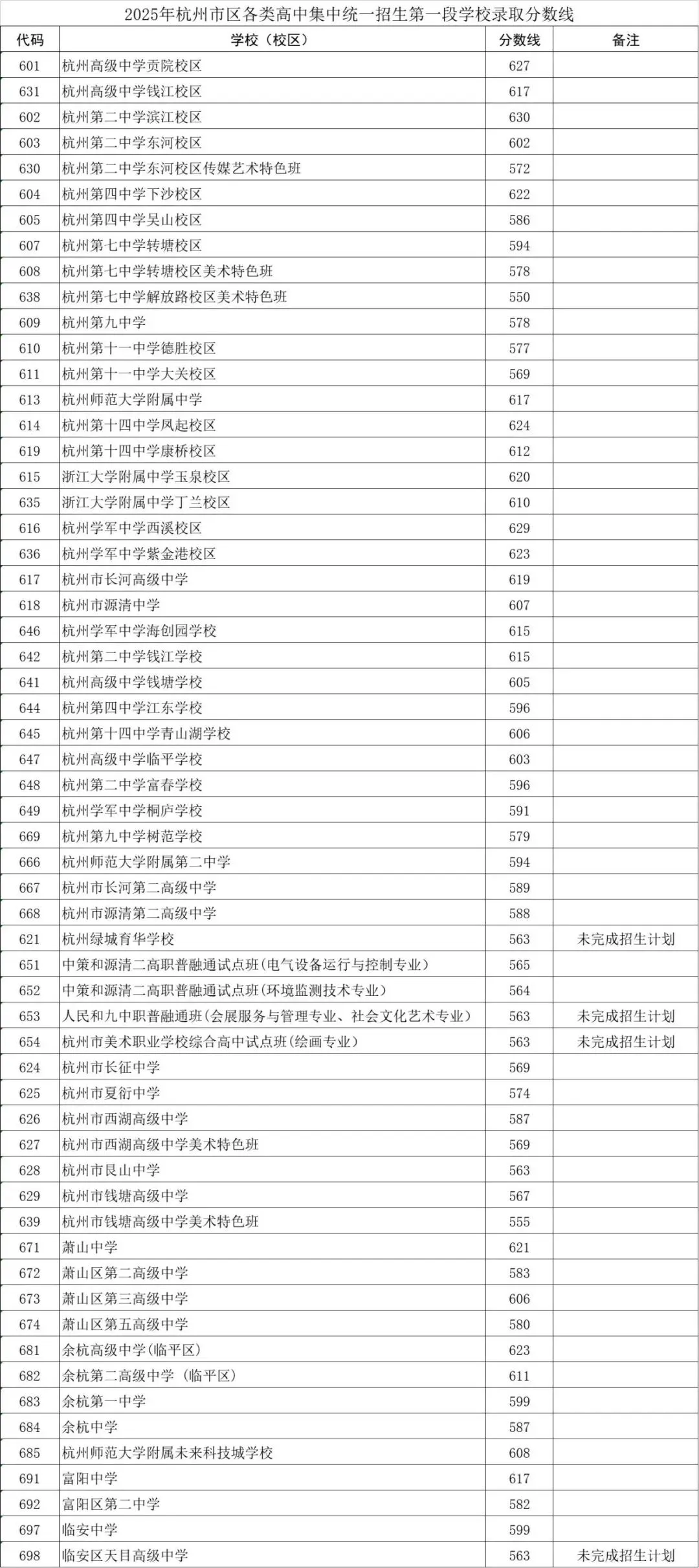 杭州历年中考控制分数线(2020—2025)-第1张图片-四季读书网