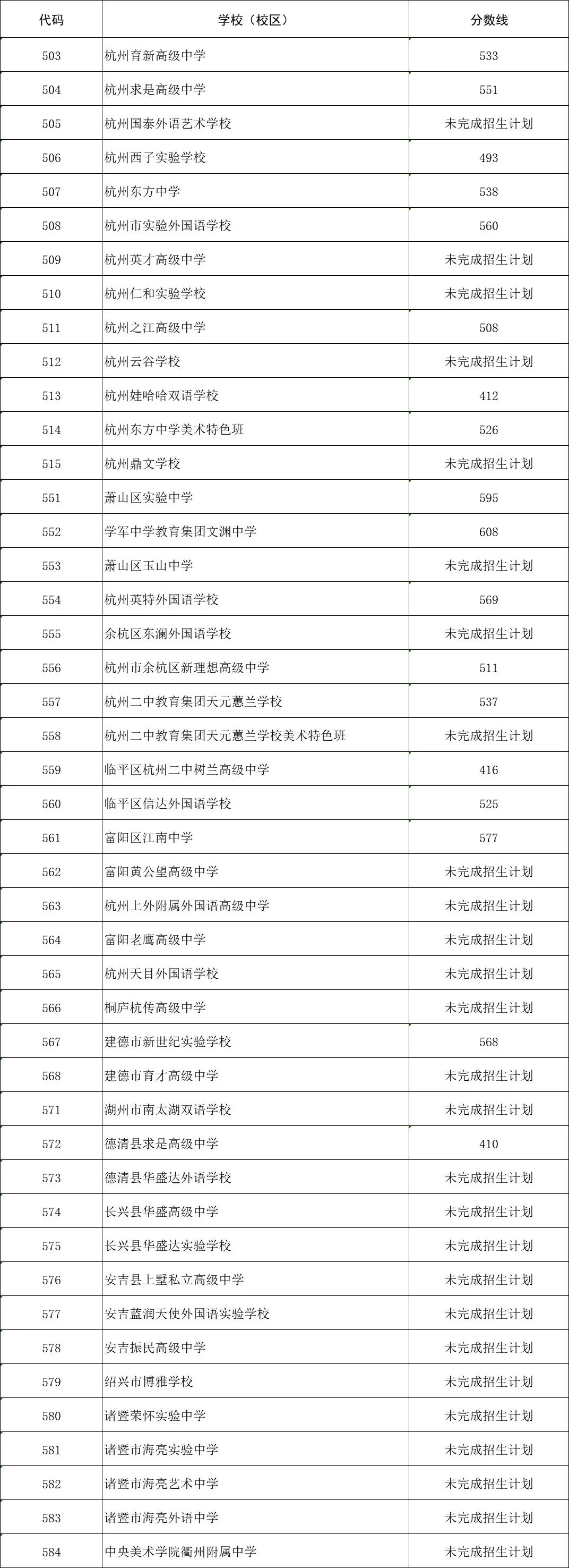 杭州历年中考控制分数线(2020—2025)-第2张图片-四季读书网
