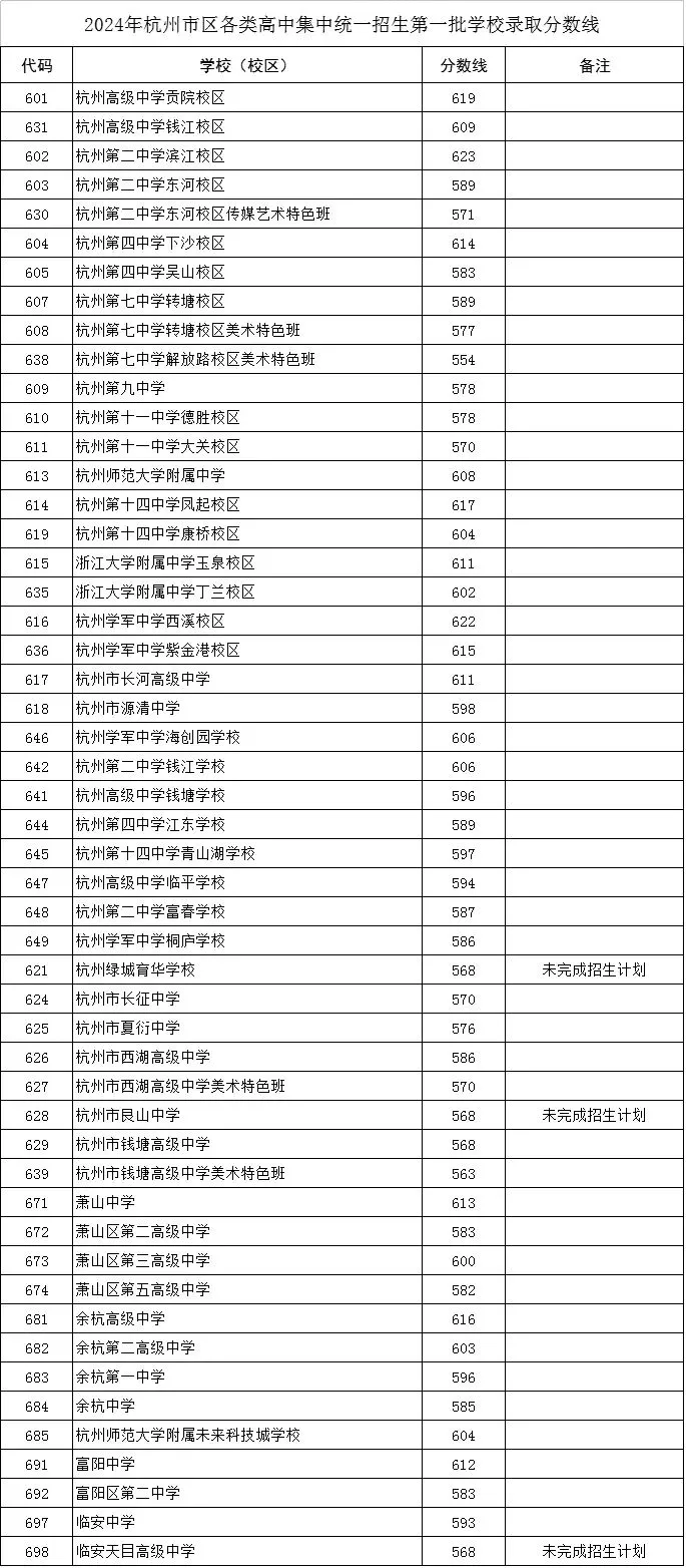 杭州历年中考控制分数线(2020—2025)-第3张图片-四季读书网