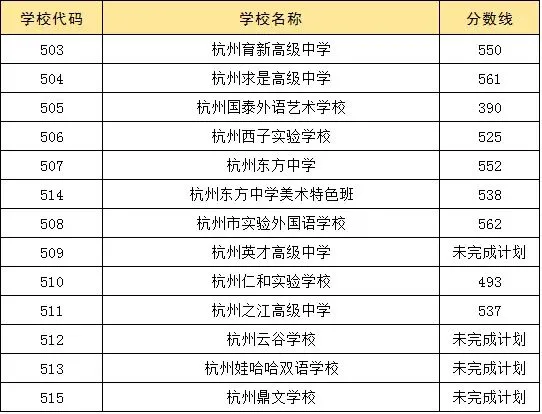 杭州历年中考控制分数线(2020—2025)-第4张图片-四季读书网