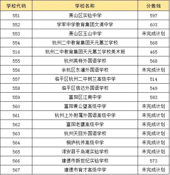 杭州历年中考控制分数线(2020—2025)-第5张图片-四季读书网