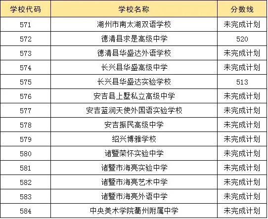 杭州历年中考控制分数线(2020—2025)-第6张图片-四季读书网