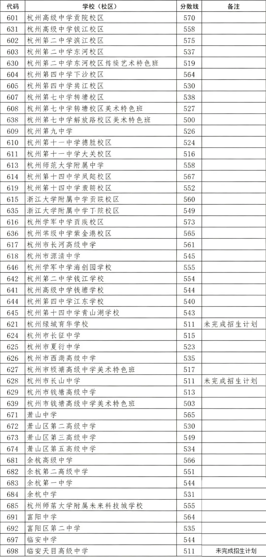 杭州历年中考控制分数线(2020—2025)-第7张图片-四季读书网