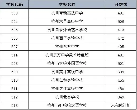 杭州历年中考控制分数线(2020—2025)-第8张图片-四季读书网