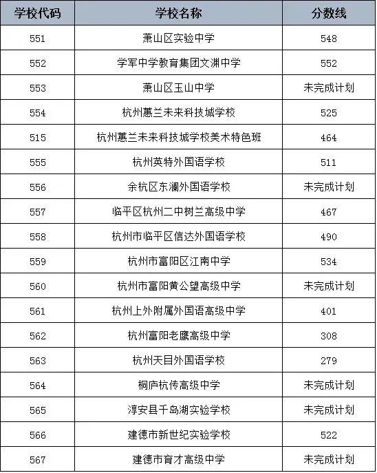 杭州历年中考控制分数线(2020—2025)-第9张图片-四季读书网