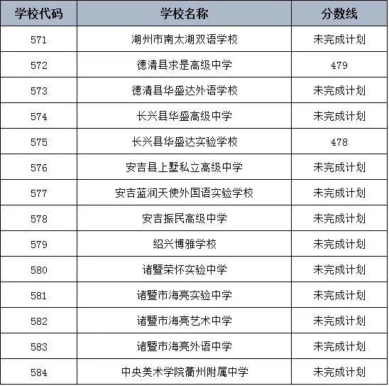 杭州历年中考控制分数线(2020—2025)-第10张图片-四季读书网