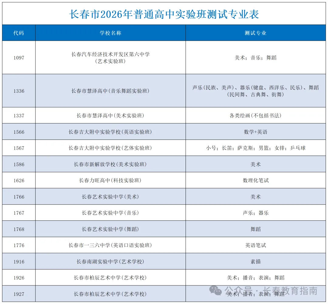 中考结束了?7月1日起分批加试!-第3张图片-四季读书网