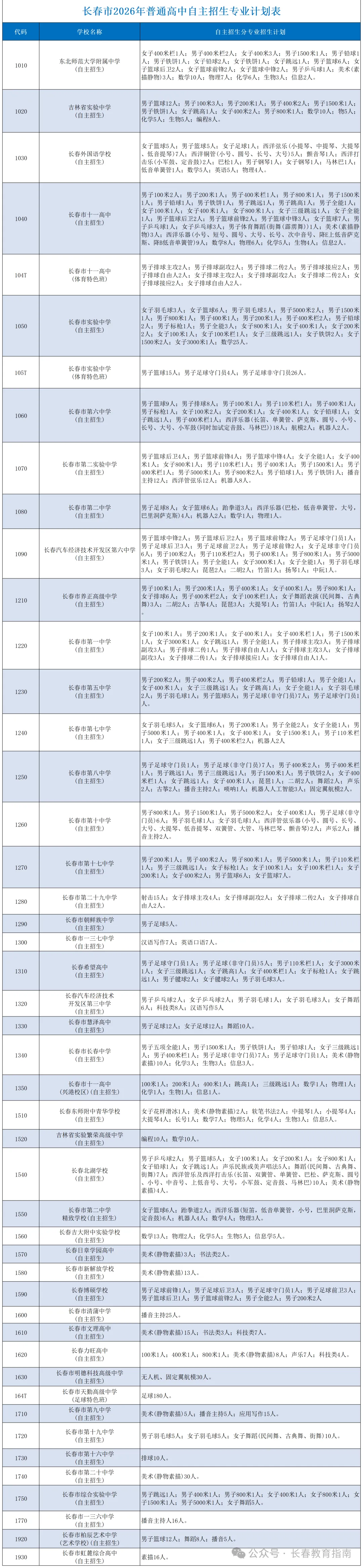 中考结束了?7月1日起分批加试!-第4张图片-四季读书网