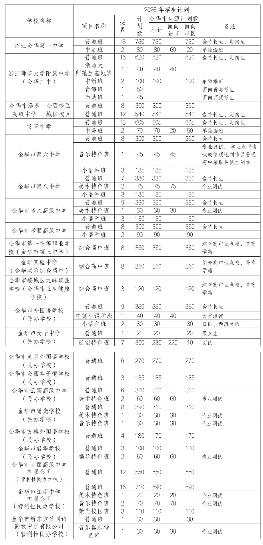今晚中考成绩发布!金华市区各高中招生计划来了→-第4张图片-四季读书网