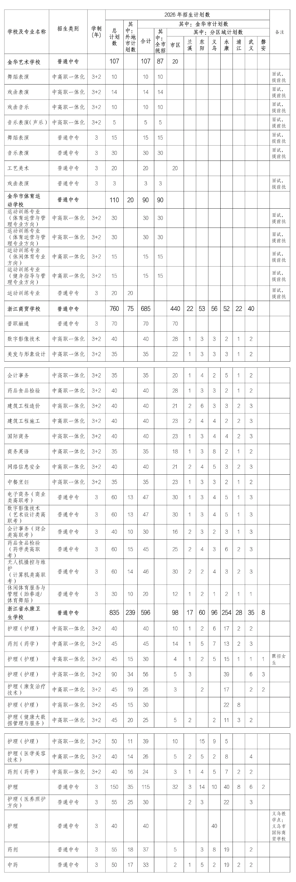 今晚中考成绩发布!金华市区各高中招生计划来了→-第5张图片-四季读书网