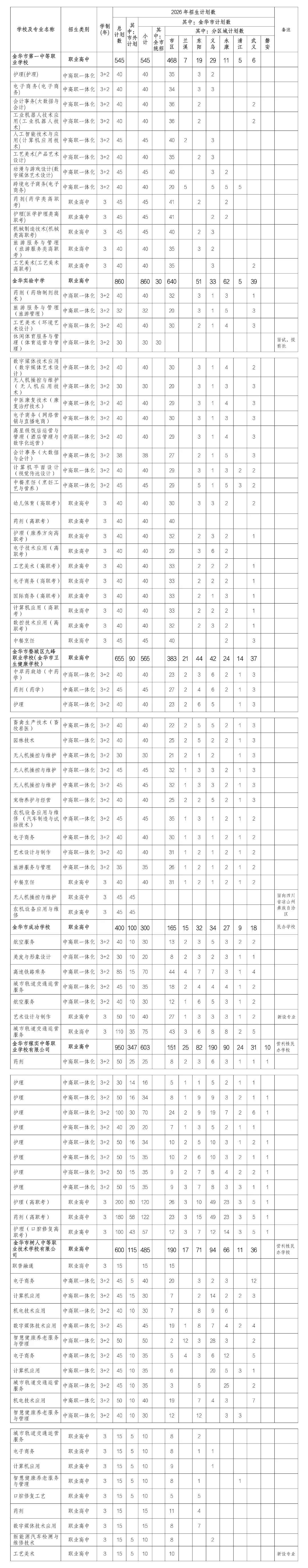 今晚中考成绩发布!金华市区各高中招生计划来了→-第6张图片-四季读书网