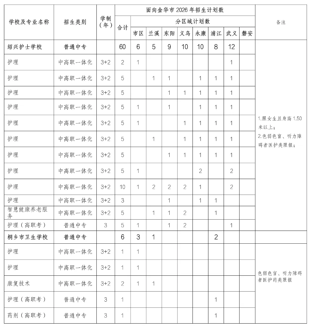 今晚中考成绩发布!金华市区各高中招生计划来了→-第8张图片-四季读书网