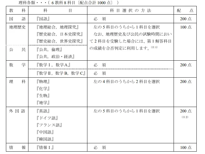 中考结束去日本读高中,上大学有哪些途径呢?-第2张图片-四季读书网