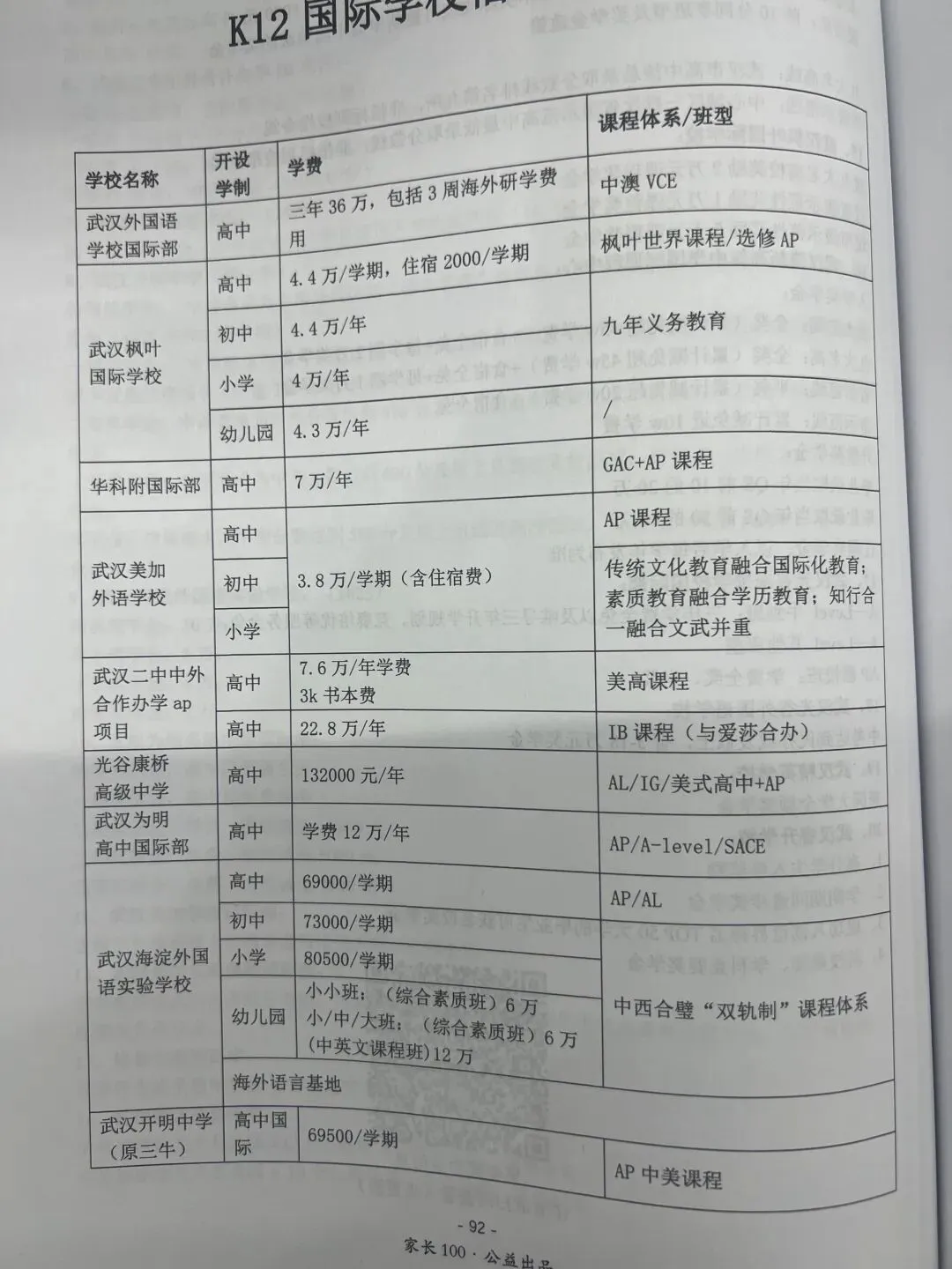 中考即将出分,20+武汉名高最新政策即将发布!2本升学指南手册,免费领!-第3张图片-四季读书网