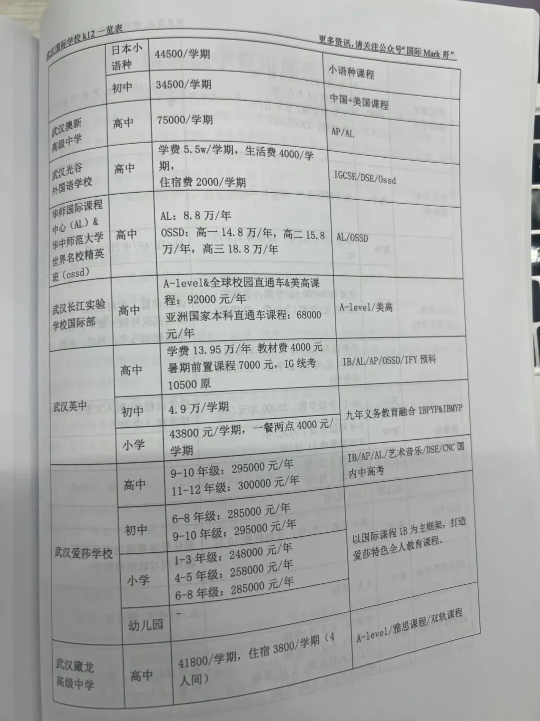 中考即将出分,20+武汉名高最新政策即将发布!2本升学指南手册,免费领!-第4张图片-四季读书网