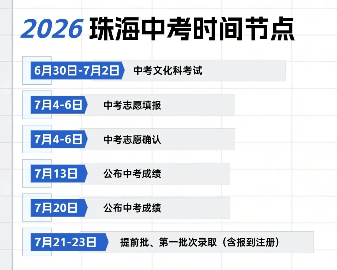珠海家长注意!7月4日前,这件事和中考一样重要!-第2张图片-四季读书网