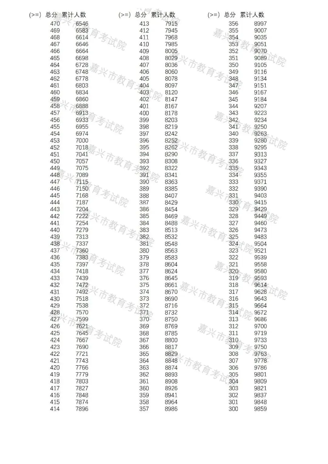最新!嘉兴市本级中考分数线出炉!-第5张图片-四季读书网