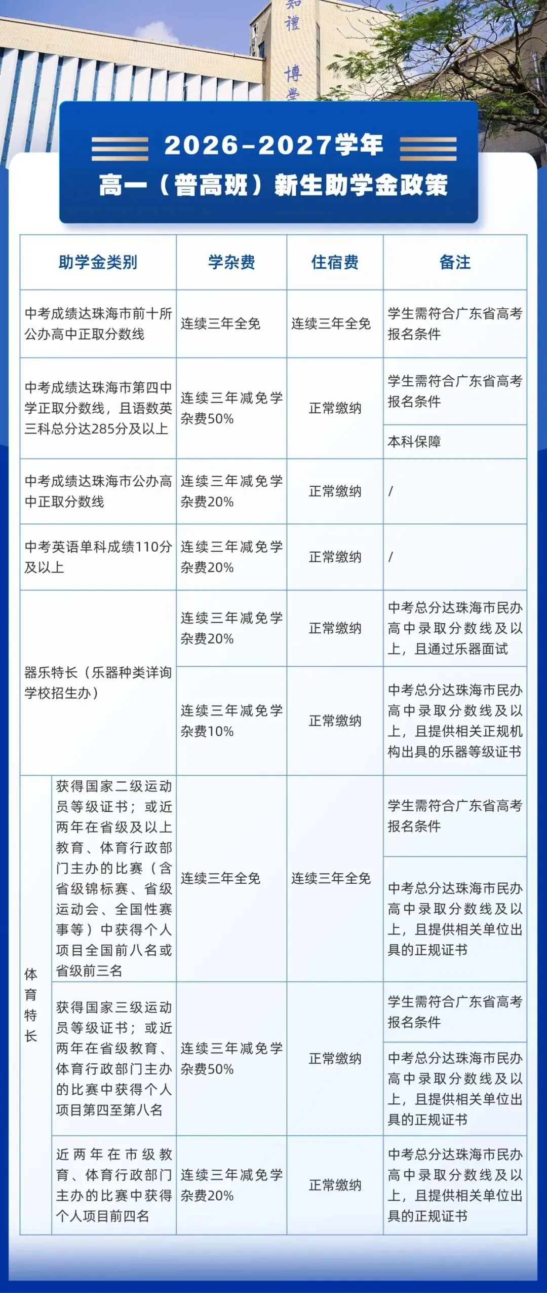 珠海家长注意!7月4日前,这件事和中考一样重要!-第23张图片-四季读书网