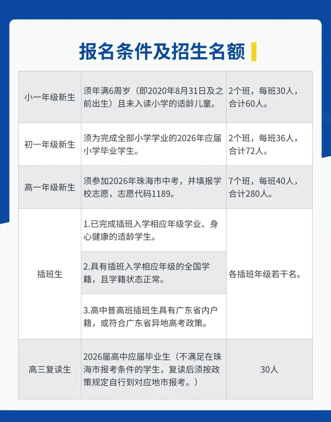 珠海家长注意!7月4日前,这件事和中考一样重要!-第25张图片-四季读书网