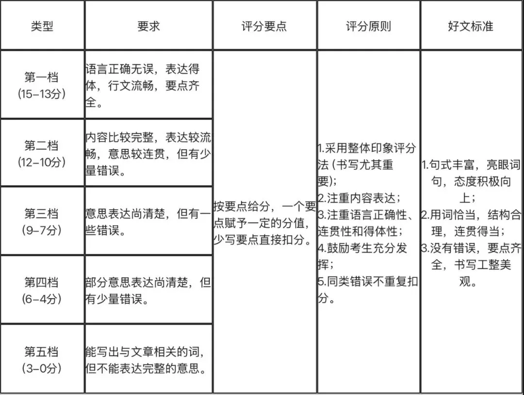 齐全!2026深圳中考全科试卷及答案(回忆版)已出!附成绩公布及录取日程安排-第23张图片-四季读书网