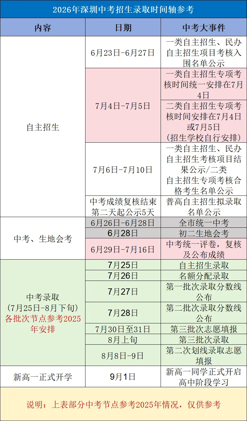 齐全!2026深圳中考全科试卷及答案(回忆版)已出!附成绩公布及录取日程安排-第24张图片-四季读书网