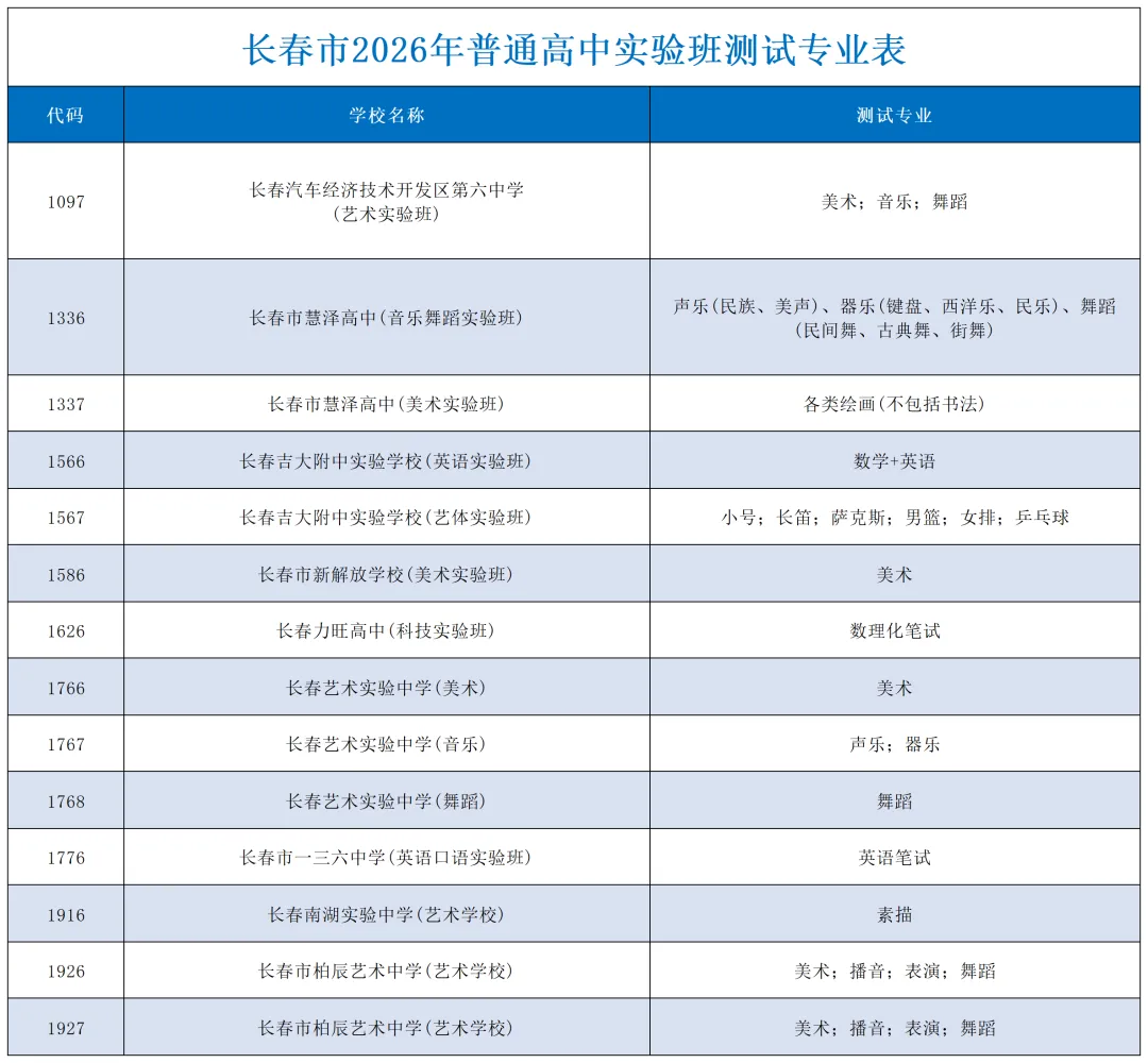 长春7.1万人参加中考,这些后续大事别错过!-第2张图片-四季读书网