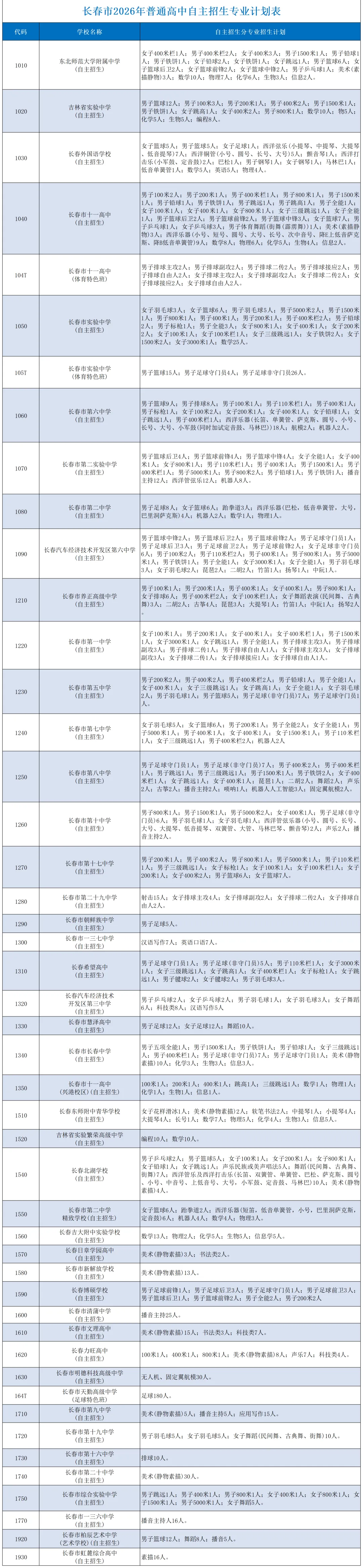 长春7.1万人参加中考,这些后续大事别错过!-第3张图片-四季读书网