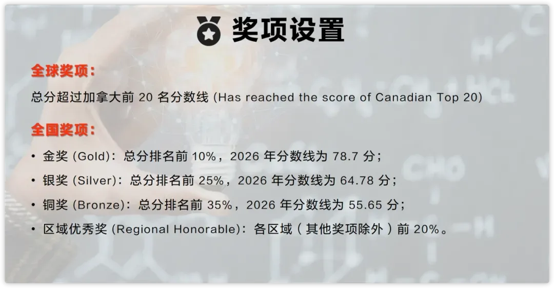 CCO加拿大化学奥赛一文讲透!附历年真题+CCC晋级资料包-第5张图片-四季读书网