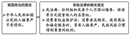 真题速递 | 2026年福建省中考道德与法治真题-第7张图片-四季读书网
