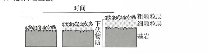 【首发】2026年浙江6月高考地理真题及答案-第10张图片-四季读书网