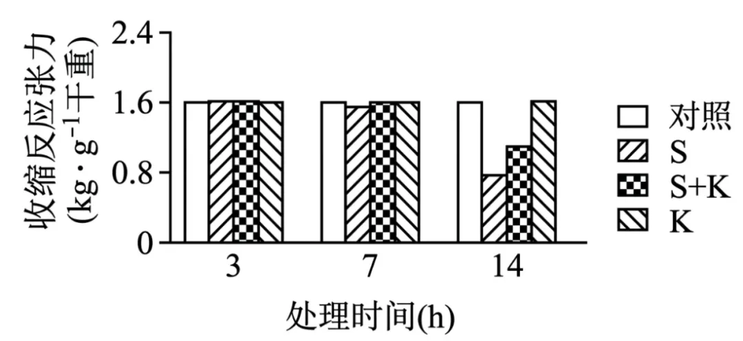 2026年湖南省高考生物真题完全解读-第17张图片-四季读书网