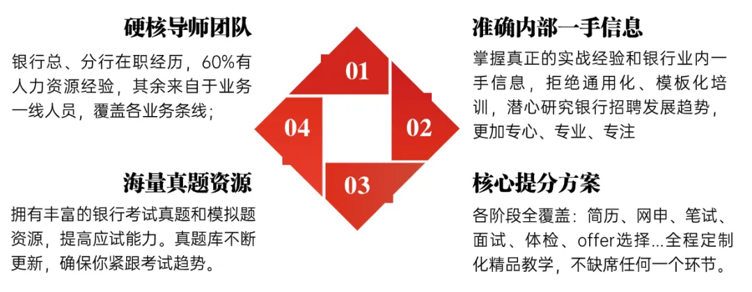 多家银行暑期实习面试通知发布,近期真题回顾整理分享!-第4张图片-四季读书网