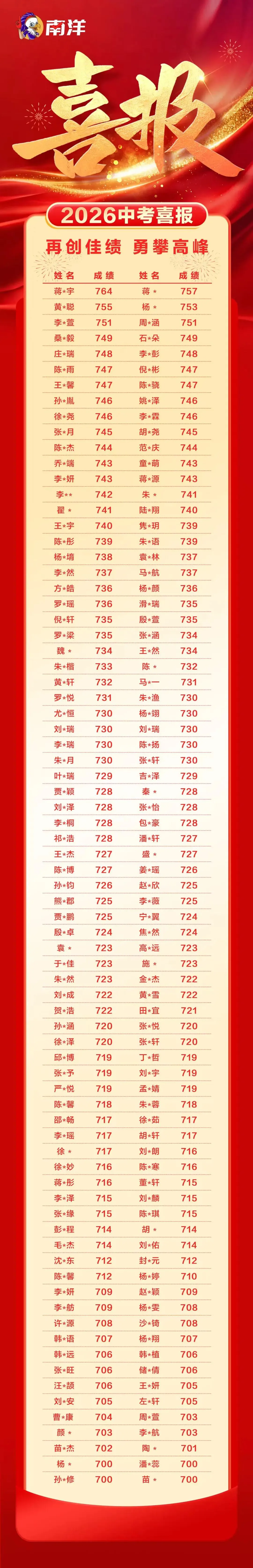 【南洋学霸堂】2026年中考753分南洋学霸经验分享-第13张图片-四季读书网