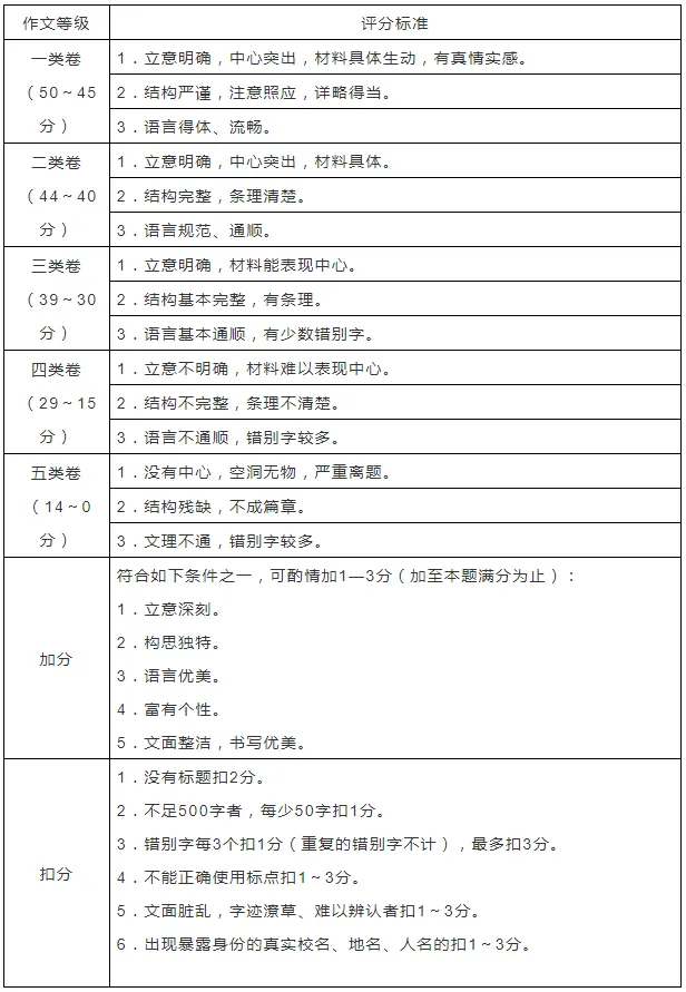 直击考场!2026佛山中考作文题目出炉!看看难度如何-第5张图片-四季读书网