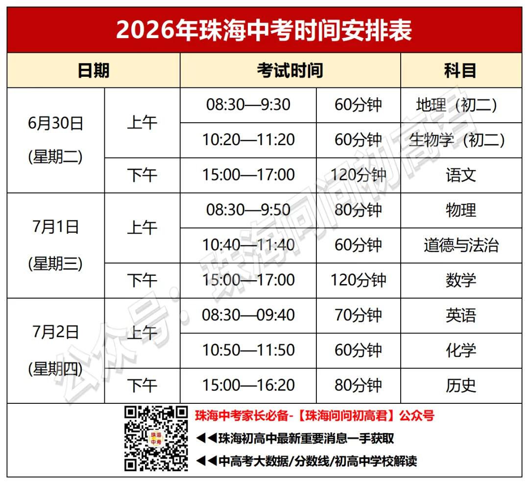 重磅揭晓!2026年珠海中考作文题出炉!难不难写?-第5张图片-四季读书网