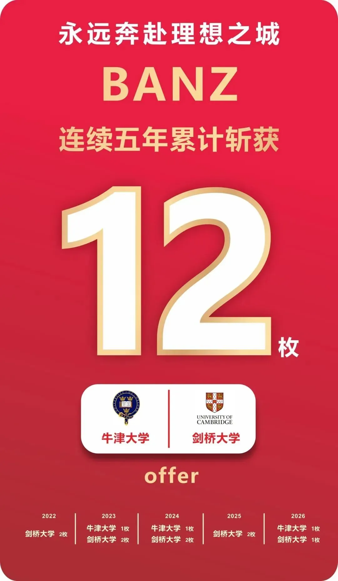 刚刚!BANZ行中官宣2026中考补录信息!补录要求速戳→-第4张图片-四季读书网