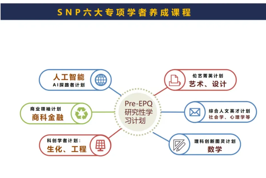 刚刚!BANZ行中官宣2026中考补录信息!补录要求速戳→-第8张图片-四季读书网