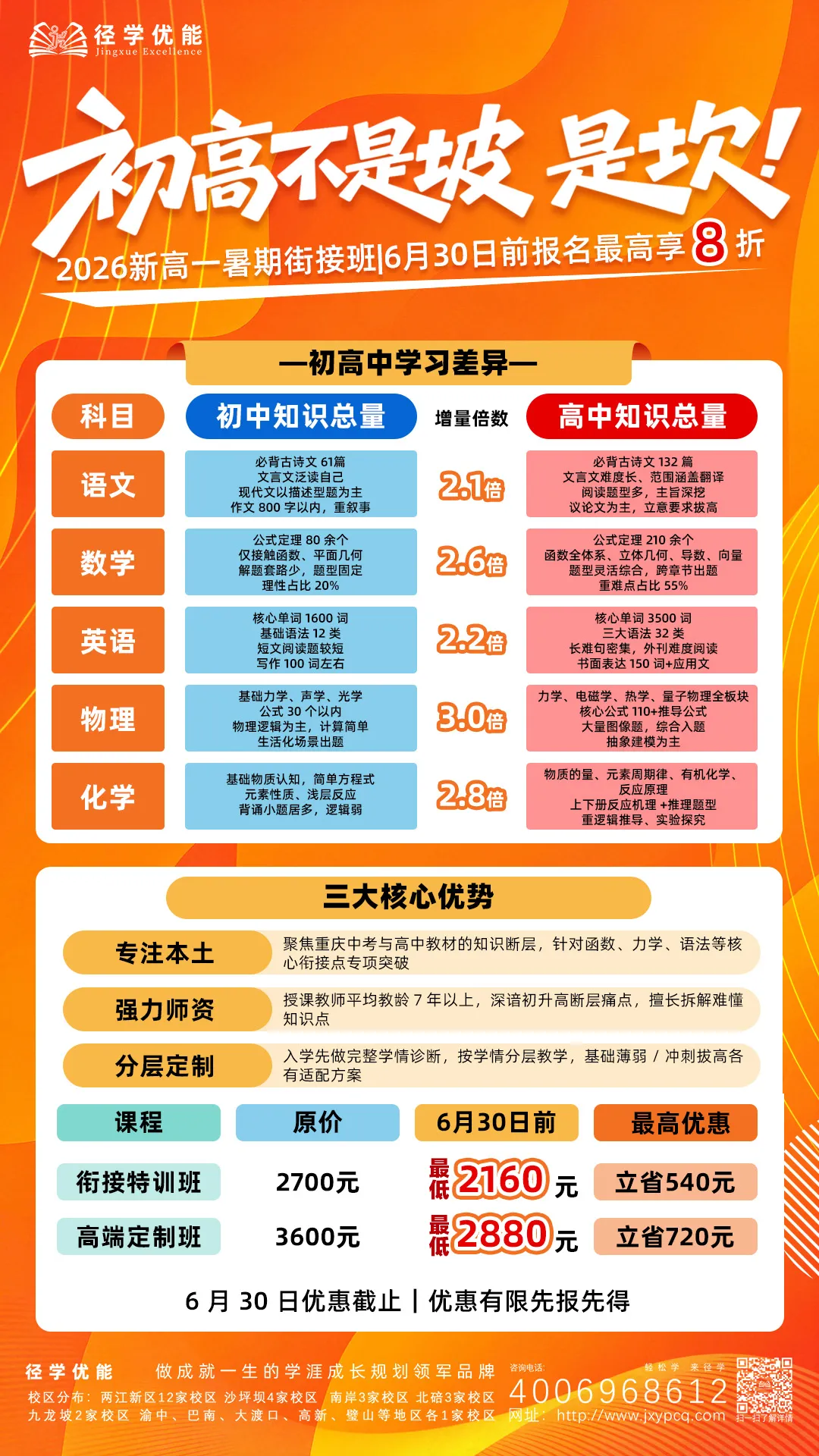 2026年重庆中考联招录取结果出炉|联招校分数线全线走低+各区县完整分数线解读-第18张图片-四季读书网