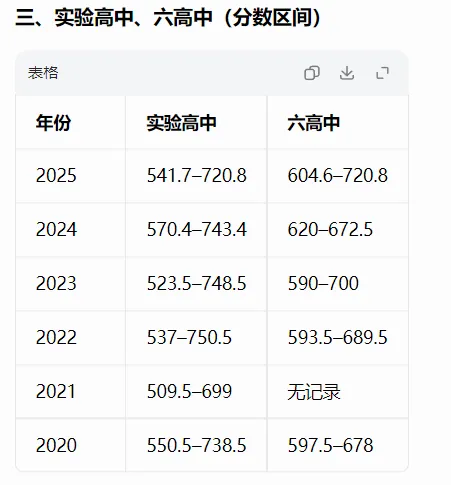 葫芦岛市直高中历年中考录取分数线-第5张图片-四季读书网