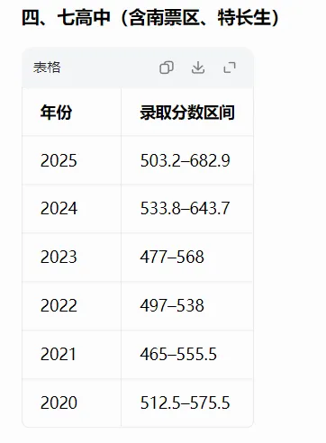 葫芦岛市直高中历年中考录取分数线-第8张图片-四季读书网
