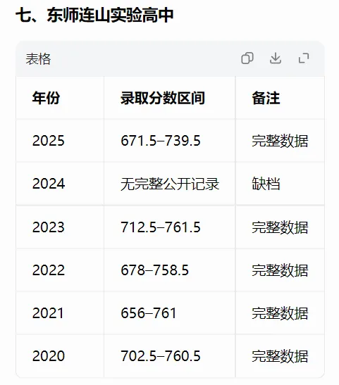 葫芦岛市直高中历年中考录取分数线-第10张图片-四季读书网